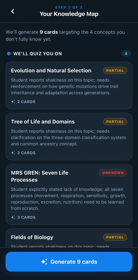 A knowledge map screen listing four biology topics, each tagged either “Partial” or “Unknown”, with a note under each one explaining the gap — for example “all seven processes need to be learned from scratch”. A button at the bottom reads “Generate 9 cards”.